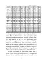 Diplomdarbs 'Bezdarba analīze un problēmas Latvijā', 31.