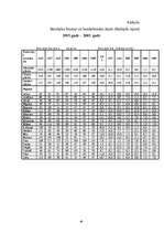 Diplomdarbs 'Bezdarba analīze un problēmas Latvijā', 40.