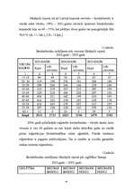 Diplomdarbs 'Bezdarba analīze un problēmas Latvijā', 45.