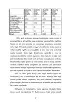 Diplomdarbs 'Bezdarba analīze un problēmas Latvijā', 46.