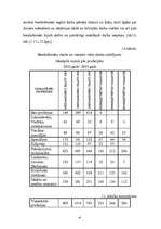 Diplomdarbs 'Bezdarba analīze un problēmas Latvijā', 47.