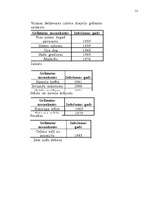 Referāts 'Vizma Belševica', 11.