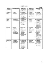 Referāts 'Uzņēmuma "Ventspils Maiznieks" izstādes organizēšana', 11.
