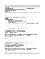 Konspekts 'Integrētā mācību prakse sākumskolā', 2.