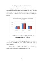 Referāts 'Latvijas monetārās politikas izvērtējums', 14.