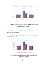 Referāts 'Latvijas monetārās politikas izvērtējums', 15.
