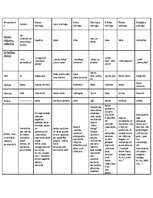 Konspekts 'Rainis "Gals un sākums"', 1.