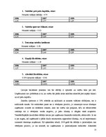 Referāts 'A/s "Latvijas Balzams" kapitāla struktūras un cenas analīze', 10.
