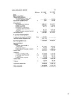 Referāts 'A/s "Latvijas Balzams" kapitāla struktūras un cenas analīze', 15.