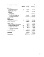 Referāts 'A/s "Latvijas Balzams" kapitāla struktūras un cenas analīze', 16.