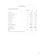 Referāts 'A/s "Latvijas Balzams" kapitāla struktūras un cenas analīze', 17.