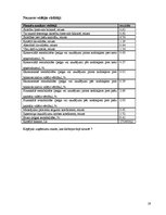 Referāts 'A/s "Latvijas Balzams" kapitāla struktūras un cenas analīze', 19.