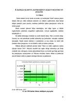 Referāts 'A/s "SEB banka" portfeļa analīze', 22.
