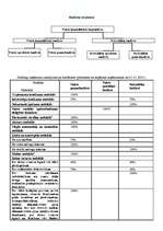 Konspekts 'Eksāmena jautājumi un atbildes finanšu tiesībās', 11.