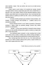 Diplomdarbs 'Pamatnosacījumi pirmsskolēna veiksmīgai mācību darbības uzsākšanai skolā', 50.