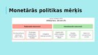 Prezentācija 'Latvijas naudas un finanšu sistēma. Monetārā politika', 13.