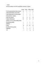 Referāts 'Etnisko stereotipu nozīme starppersonu saziņā', 20.