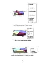 Referāts 'Smaržas kā prieka elements ķermenim un garam', 14.