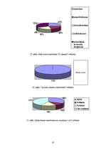 Referāts 'Smaržas kā prieka elements ķermenim un garam', 21.
