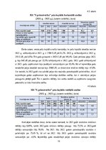 Prakses atskaite 'Profesionālās prakses pārskats', 16.