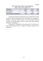 Prakses atskaite 'Profesionālās prakses pārskats', 30.