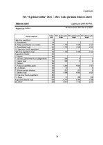 Prakses atskaite 'Profesionālās prakses pārskats', 34.