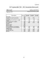 Prakses atskaite 'Profesionālās prakses pārskats', 35.