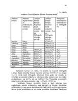 Diplomdarbs 'Muitas maksājumu administrēšana Latvijas muitā', 29.