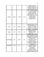 Diplomdarbs 'Muitas maksājumu administrēšana Latvijas muitā', 45.