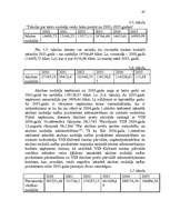 Diplomdarbs 'Muitas maksājumu administrēšana Latvijas muitā', 47.