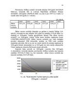 Diplomdarbs 'Muitas maksājumu administrēšana Latvijas muitā', 48.