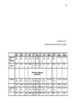 Referāts 'Tūrisma attīstība un loma Kiprā', 14.