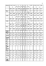 Referāts 'Tūrisma attīstība un loma Kiprā', 15.