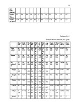 Referāts 'Tūrisma attīstība un loma Kiprā', 16.