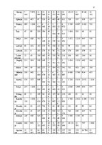 Referāts 'Tūrisma attīstība un loma Kiprā', 17.