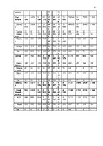 Referāts 'Tūrisma attīstība un loma Kiprā', 18.