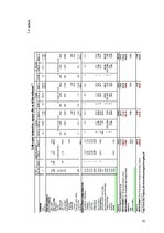 Biznesa plāns 'Komerciāla intensīva tipa augļu - ogu dārza projekts', 41.