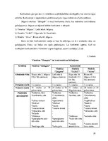 Diplomdarbs 'Pakalpojumu diferencēšana viesnīcā "Zemgale"', 29.