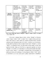 Diplomdarbs 'Pakalpojumu diferencēšana viesnīcā "Zemgale"', 30.