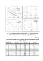 Diplomdarbs 'Pārejas vājinājuma novērtējums simetrisko kabeļu līnijās', 49.