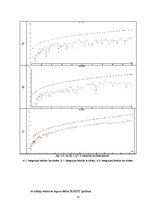 Diplomdarbs 'Pārejas vājinājuma novērtējums simetrisko kabeļu līnijās', 51.