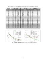 Diplomdarbs 'Pārejas vājinājuma novērtējums simetrisko kabeļu līnijās', 53.