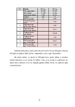 Diplomdarbs 'Atpūtas bāzes "Virogna" darbības analīze un attīstības iespējas', 34.