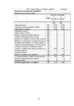 Diplomdarbs 'Atpūtas bāzes "Virogna" darbības analīze un attīstības iespējas', 73.