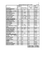 Biznesa plāns 'Uzņēmuma SIA "Paradīze" biznesa plāns', 9.