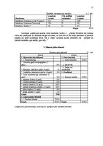 Biznesa plāns 'Uzņēmuma SIA "Paradīze" biznesa plāns', 13.