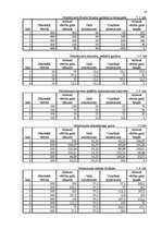 Biznesa plāns 'Uzņēmuma SIA "Paradīze" biznesa plāns', 14.