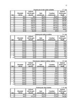 Biznesa plāns 'Uzņēmuma SIA "Paradīze" biznesa plāns', 15.