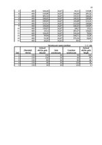 Biznesa plāns 'Uzņēmuma SIA "Paradīze" biznesa plāns', 16.