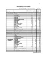 Biznesa plāns 'Uzņēmuma SIA "Paradīze" biznesa plāns', 17.